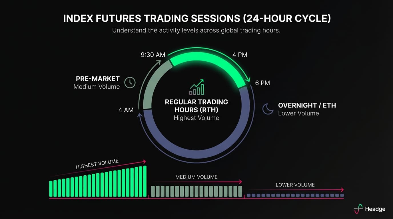 Index Futures Trading Sessions