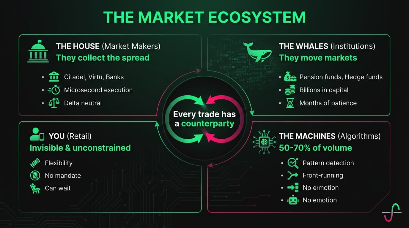 The Four Market Participant Types