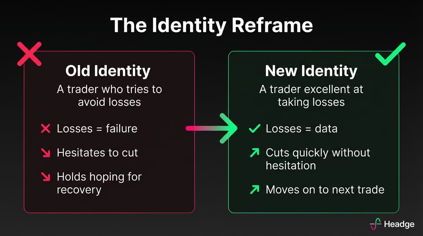 Identity Reframe