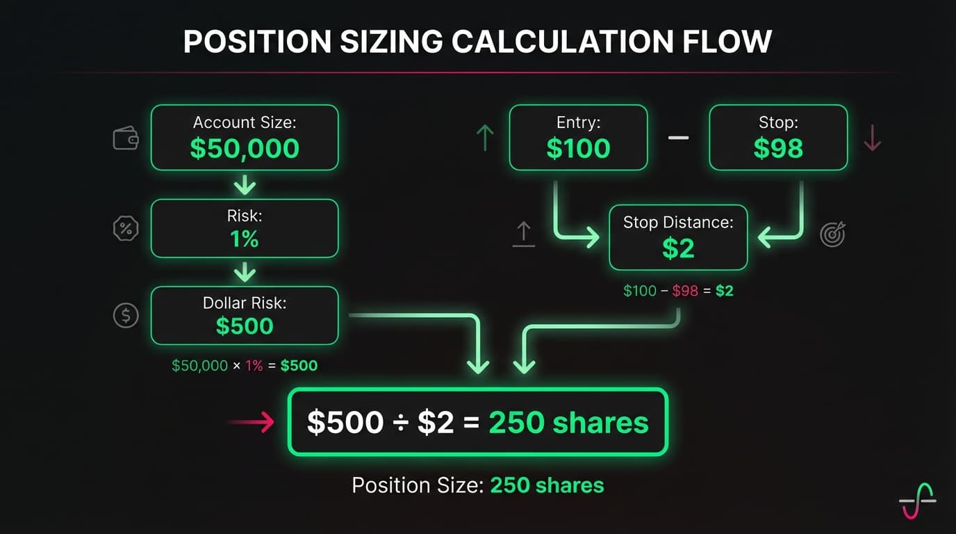 Position Sizing Calculation