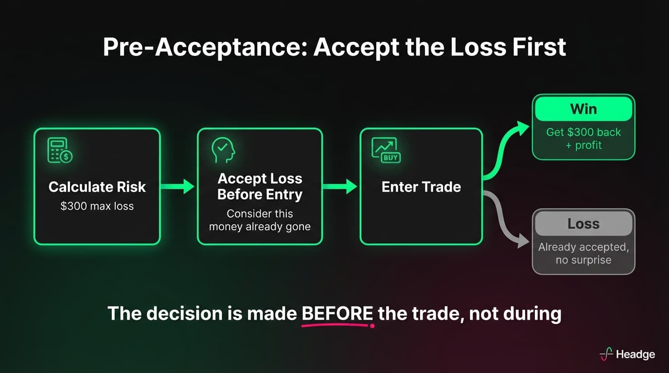 Pre-Acceptance Framework