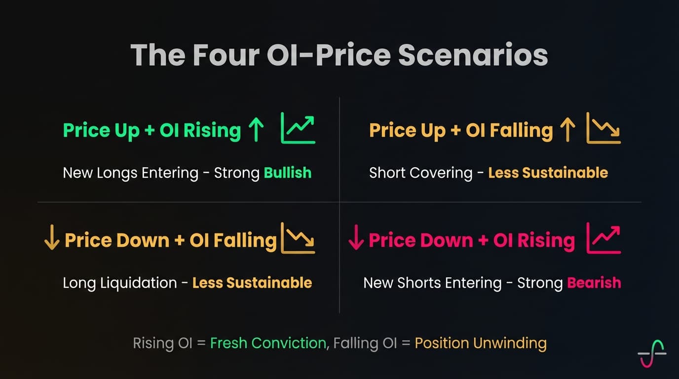 OI Price Matrix