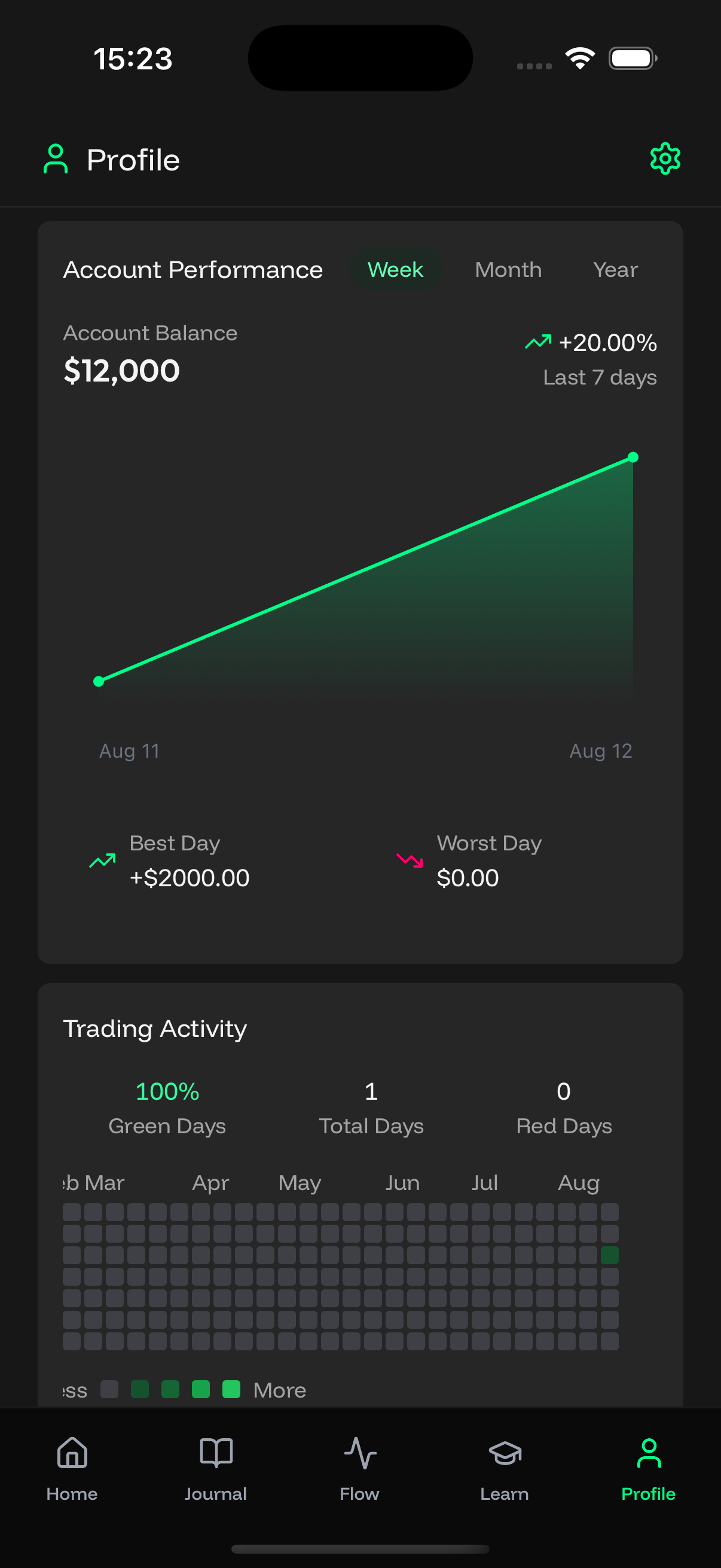 Analytics Screen